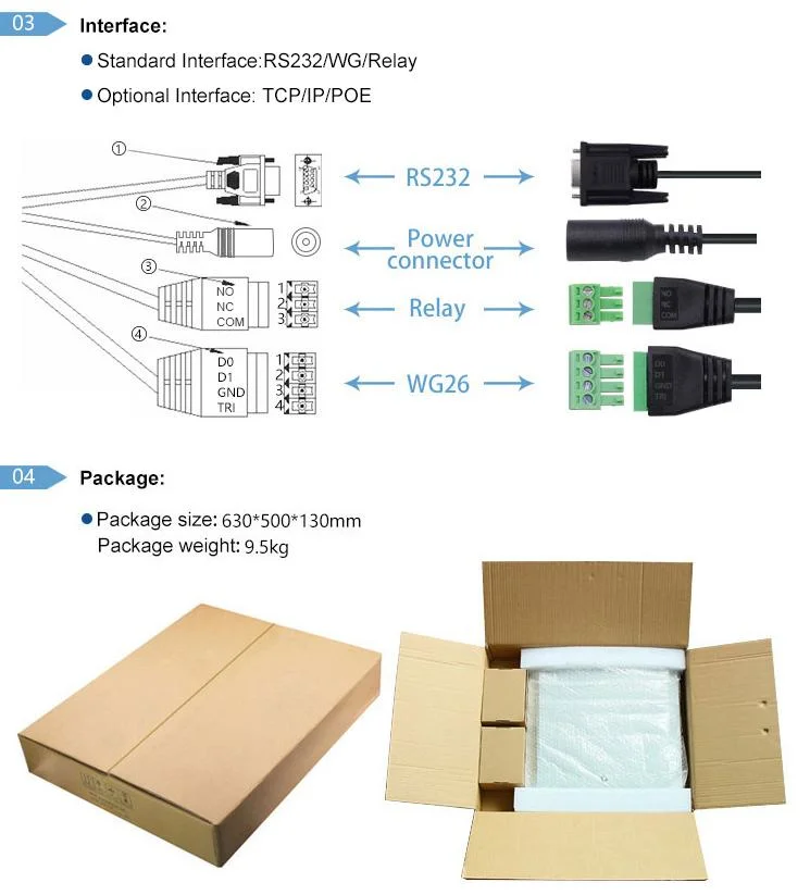 Access Control UHF RFID Reader with Wiegand 26 TCP/IP Port for Warehouse Management